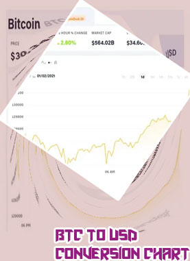 Bitcoin conversion to usd
