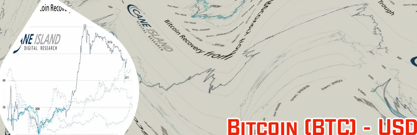 Current bitcoin price in dollars