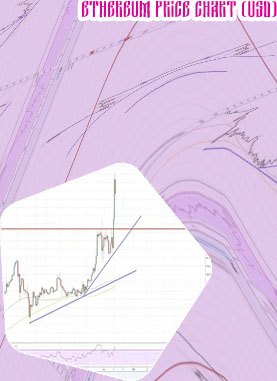Eth in usd converter