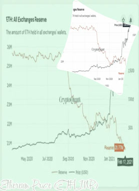 Ether exchange rate
