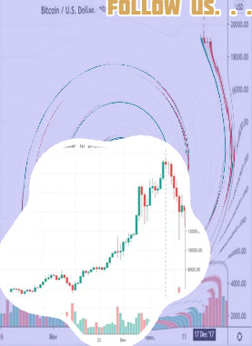 Historical bitcoin price data us