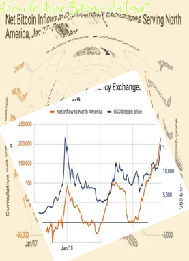 How many bitcoin are available us