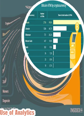 How many bitcoin us
