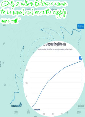 How many bitcoins are there in total