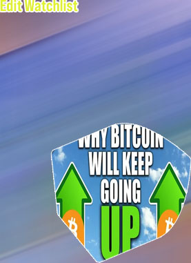 Is bitcoin going up or down today