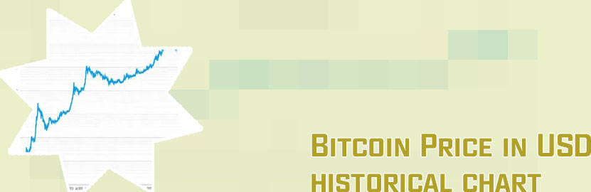 Price of bitcoin chart