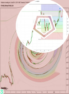 Usd to ethereum converter